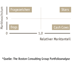 Business Development, Unternehmensberatung und Marktstrategien aus einer Hand